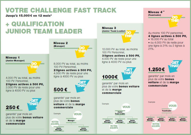 fast track 1 768x542